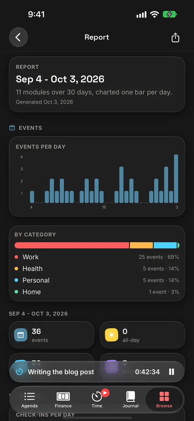 A generated report: events per day and by category over the last 30 days.