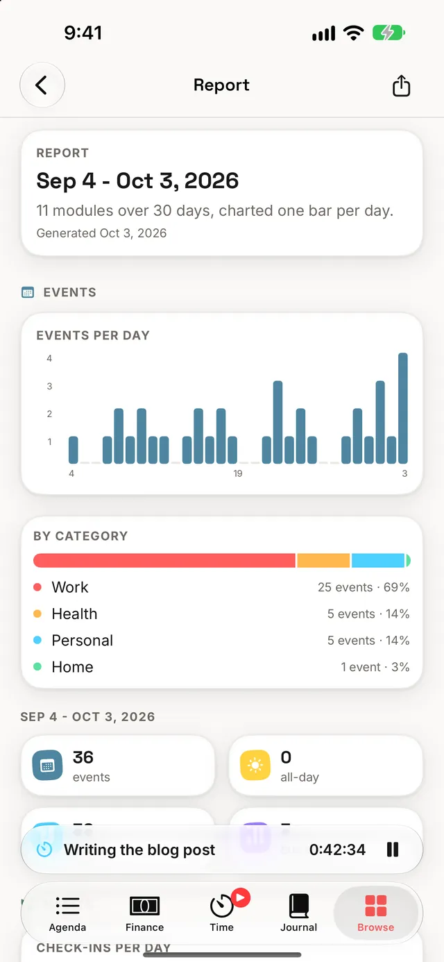 A generated report: events per day and by category over the last 30 days.